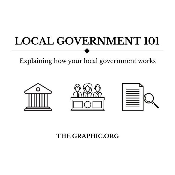 LOCAL GOVERNMENT 101A